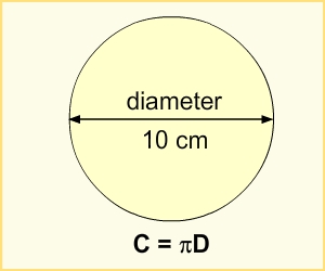 Circle with diameter 10 cm. Formula C = πD.