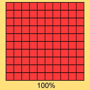 A ten by ten square grid with all 100 small squares coloured red.